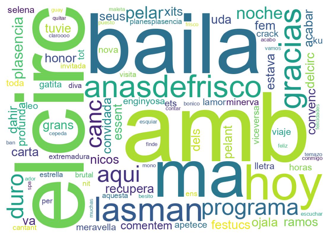 Tweet kelime bulutu