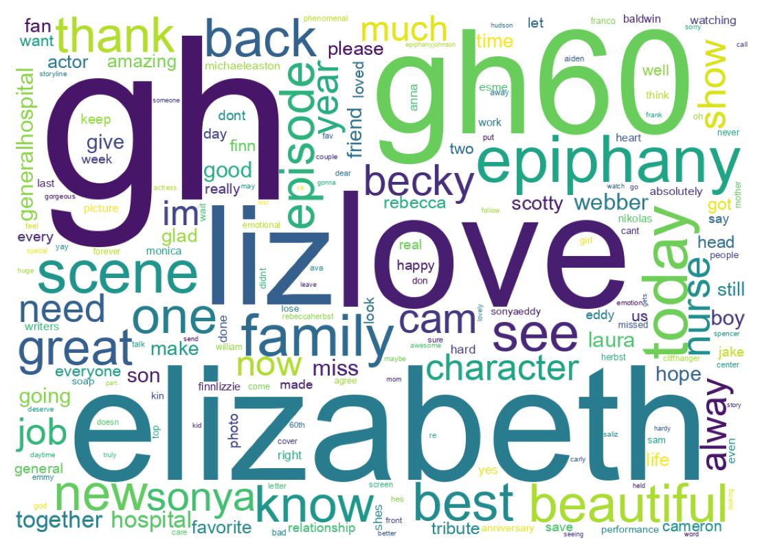 Wordcloud of tweets