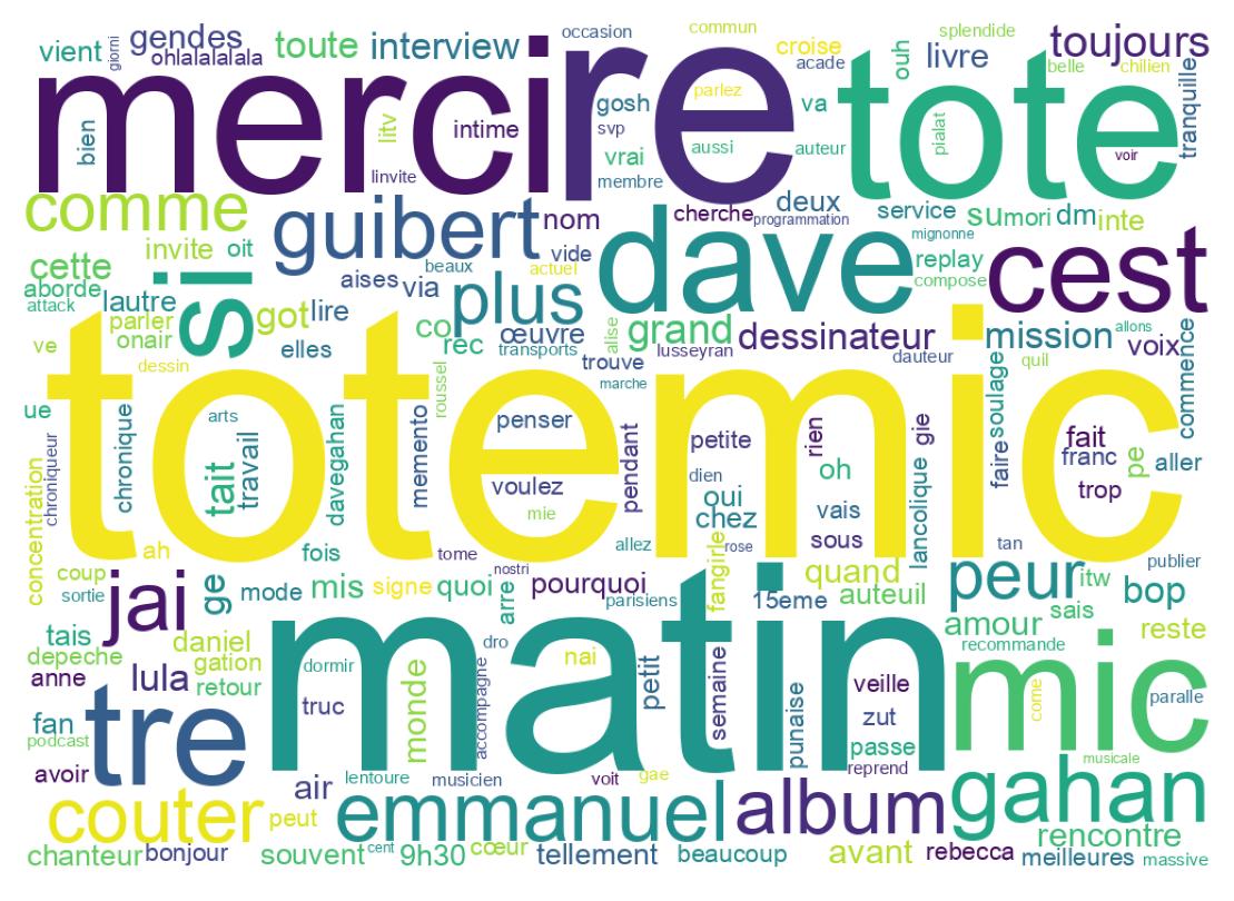 Tweet kelime bulutu