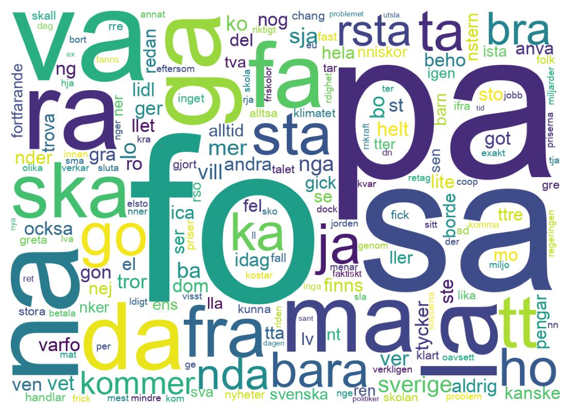 Tweet kelime bulutu