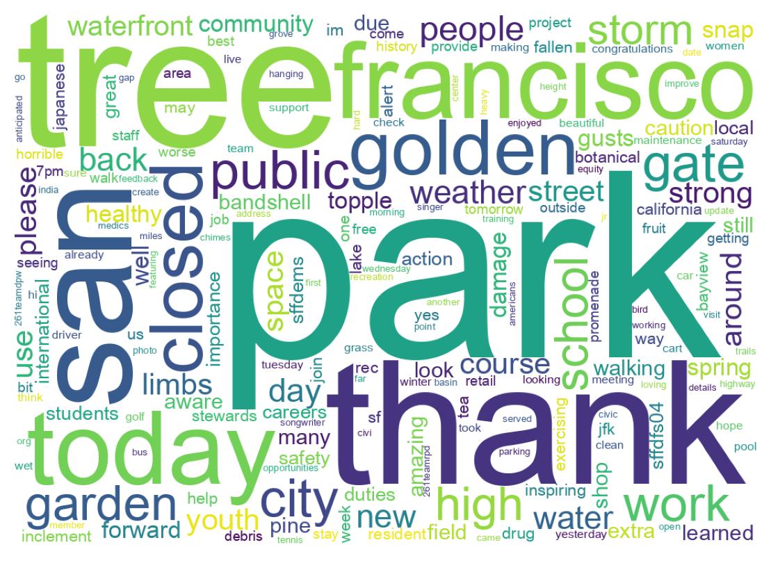 Wordcloud of tweets