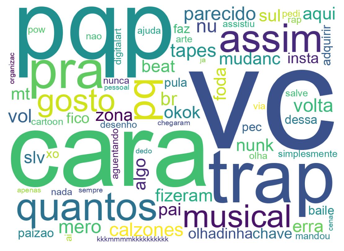 Nuvem de palavras dos tweets