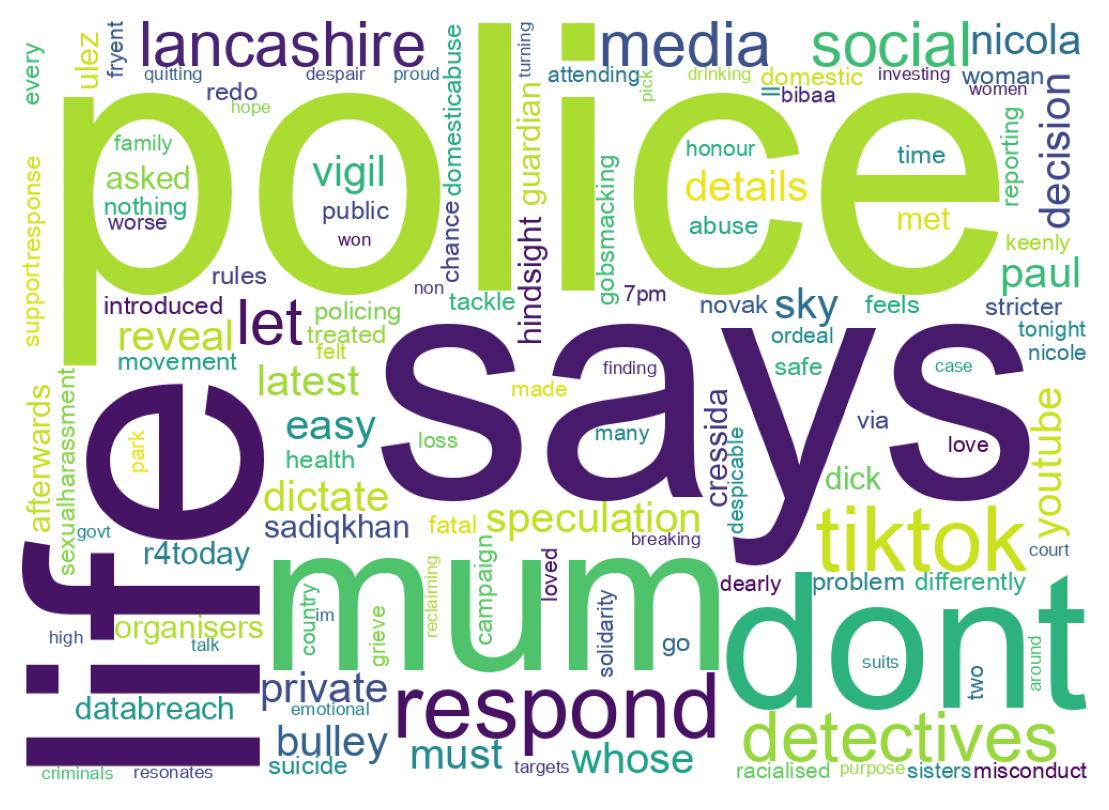 Word cloud tweet