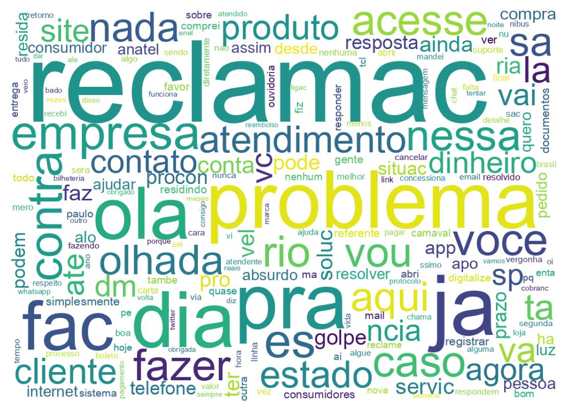Nuvem de palavras dos tweets