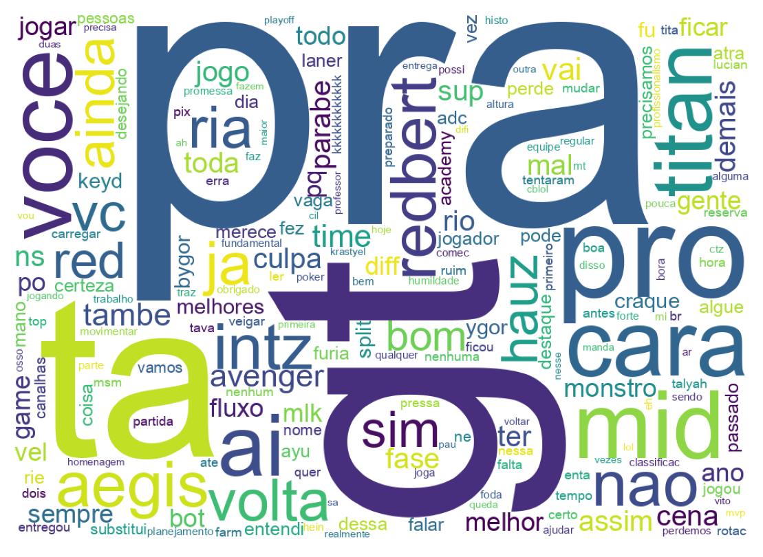 Nuvem de palavras dos tweets