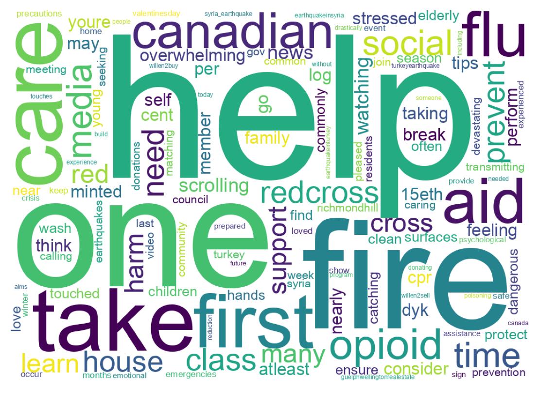 Nuvem de palavras dos tweets