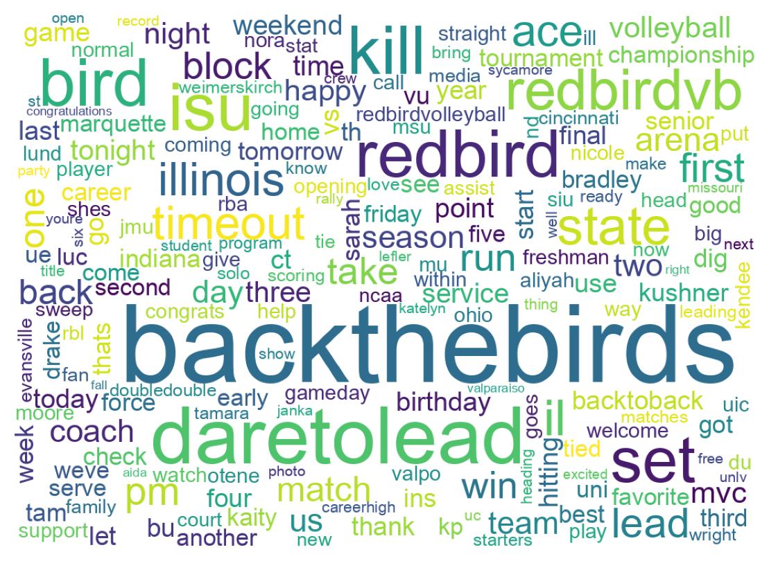 Wordcloud of tweets