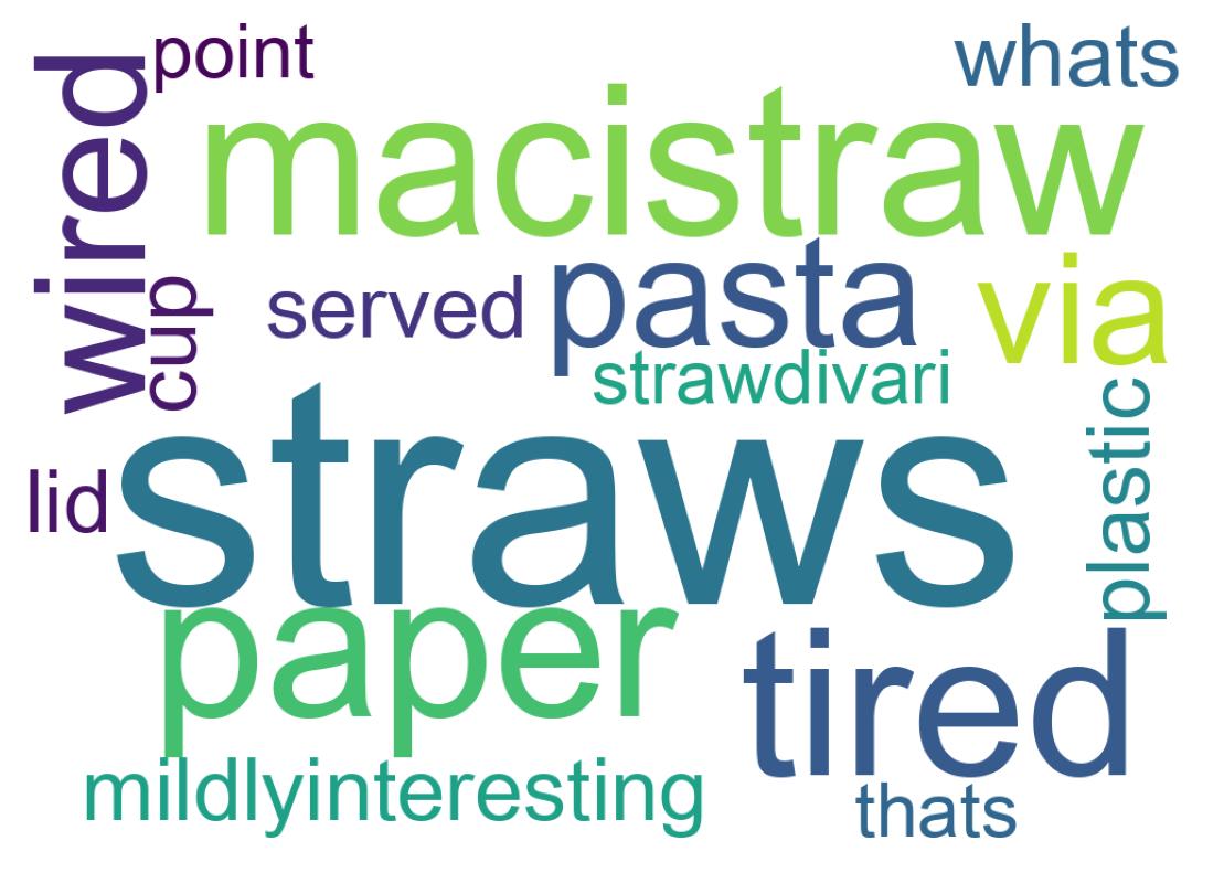 Word cloud tweet