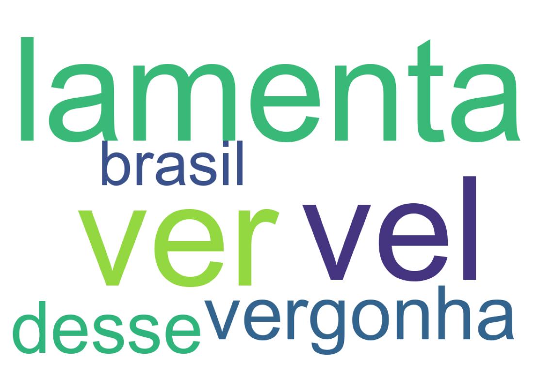 Nuvem de palavras dos tweets