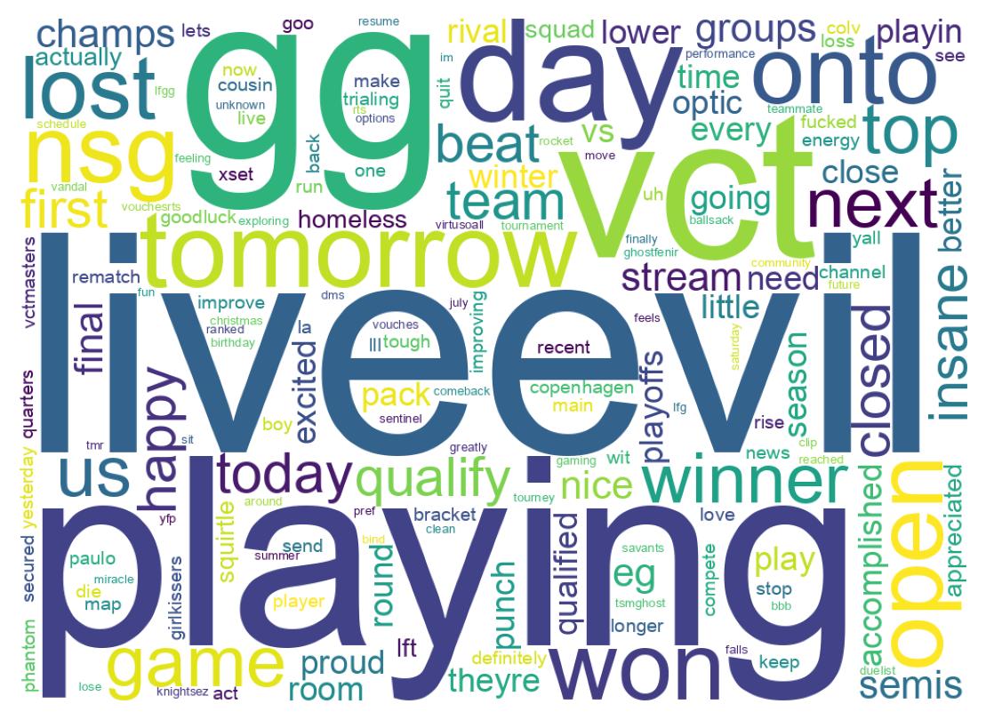 Wordcloud of tweets