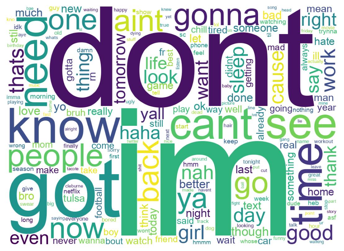 Wordcloud of tweets