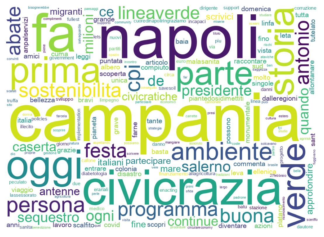 Tweet kelime bulutu
