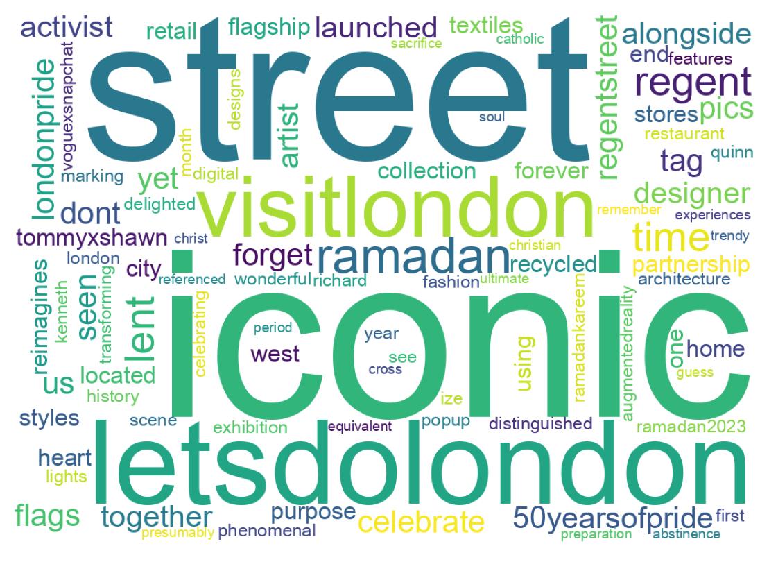 Wordcloud of tweets