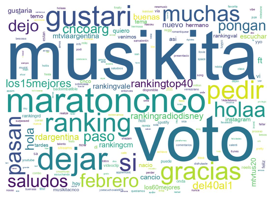 Nuvem de palavras dos tweets