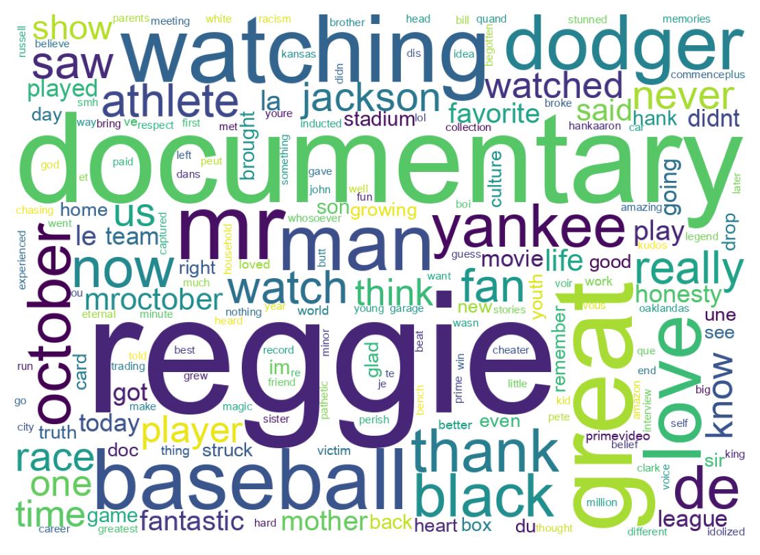 Wordcloud of tweets