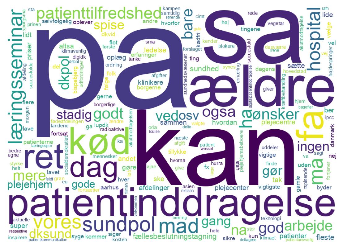 Tweet kelime bulutu