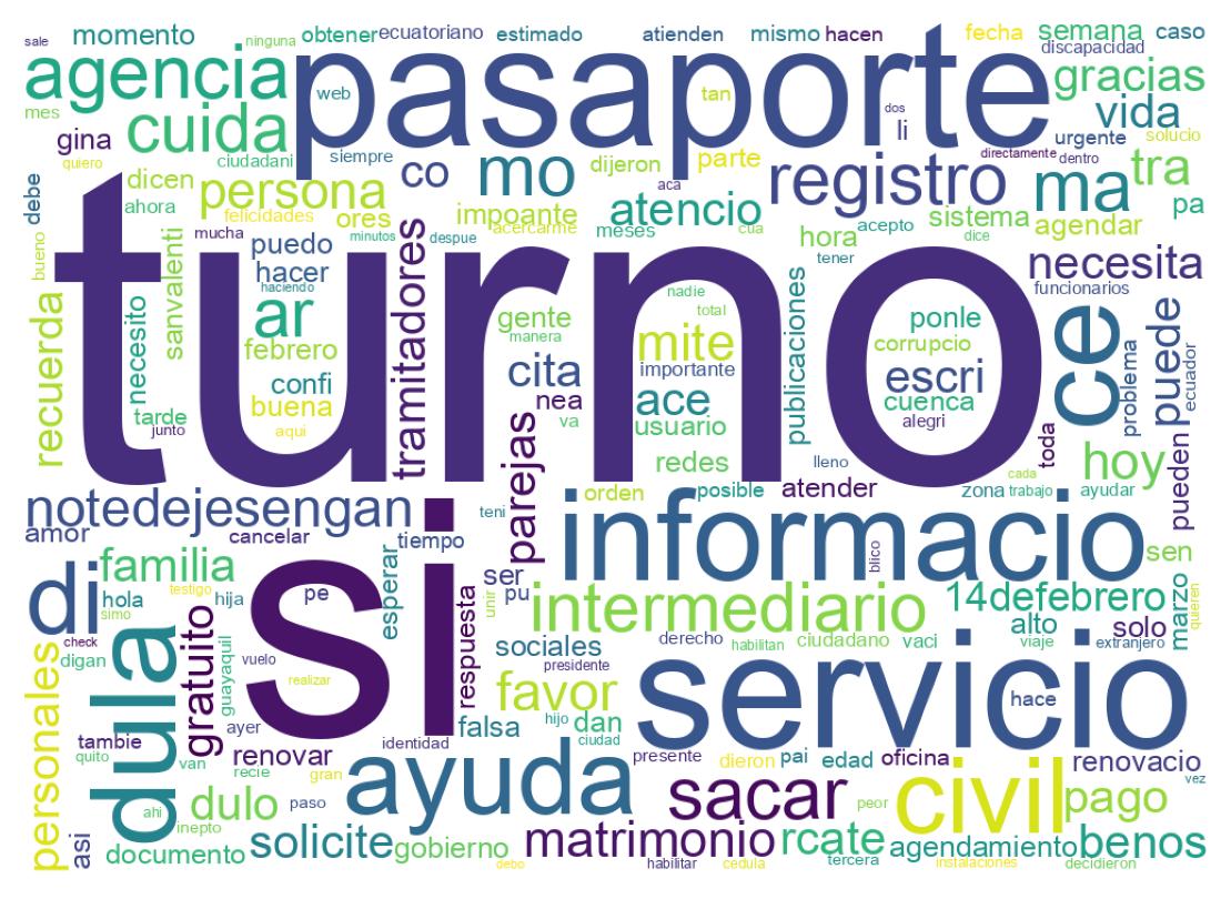 Nuvem de palavras dos tweets
