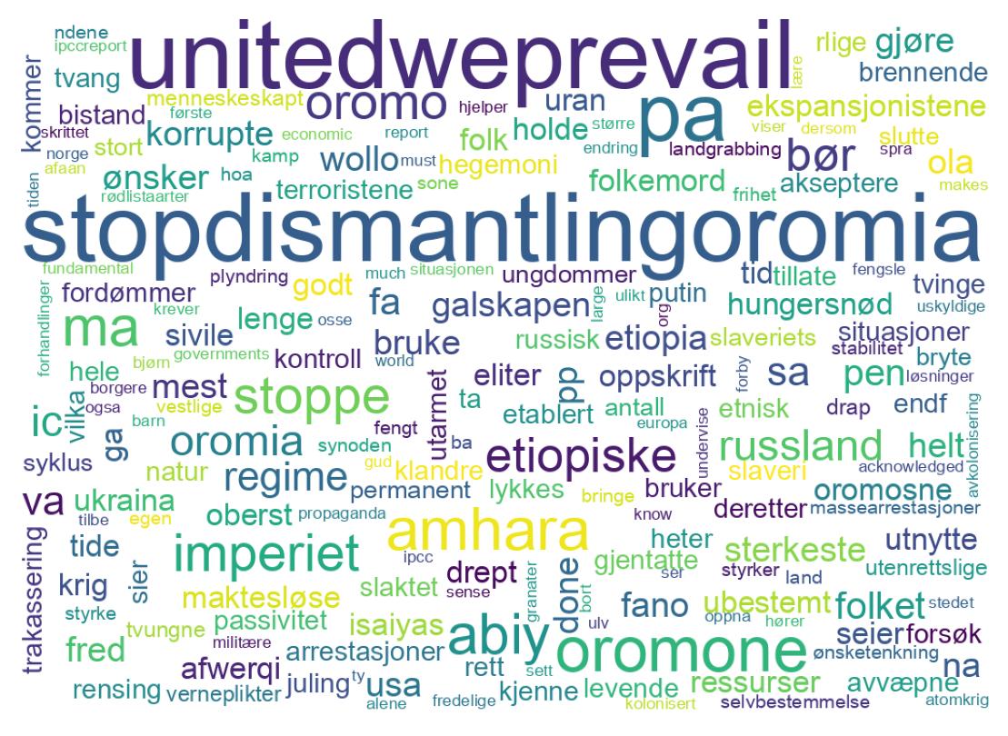 Nuvem de palavras dos tweets