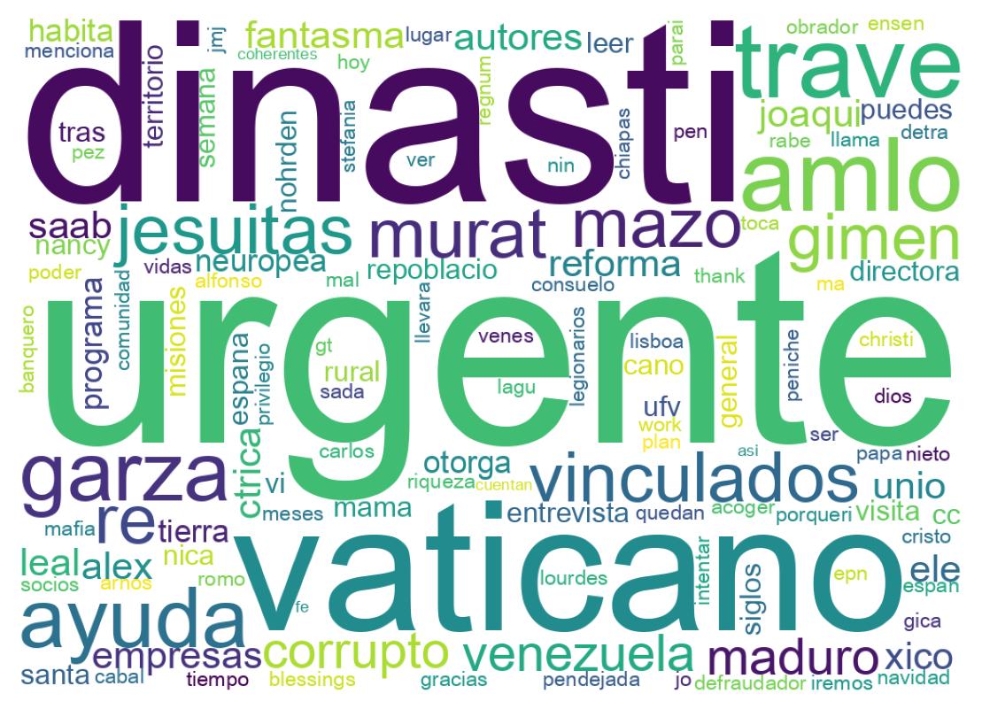 Nuvem de palavras dos tweets