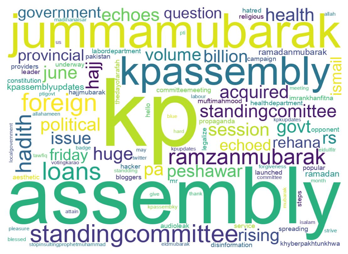 Wordcloud of tweets