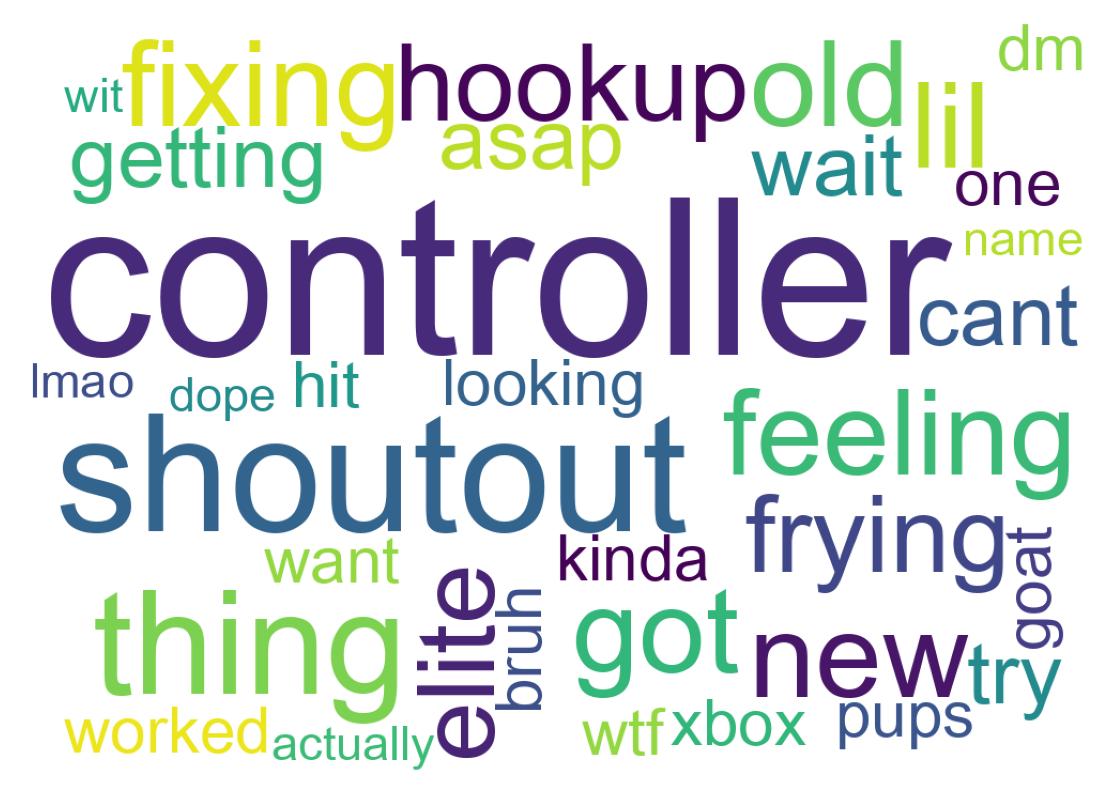 Wortwolke der Tweets