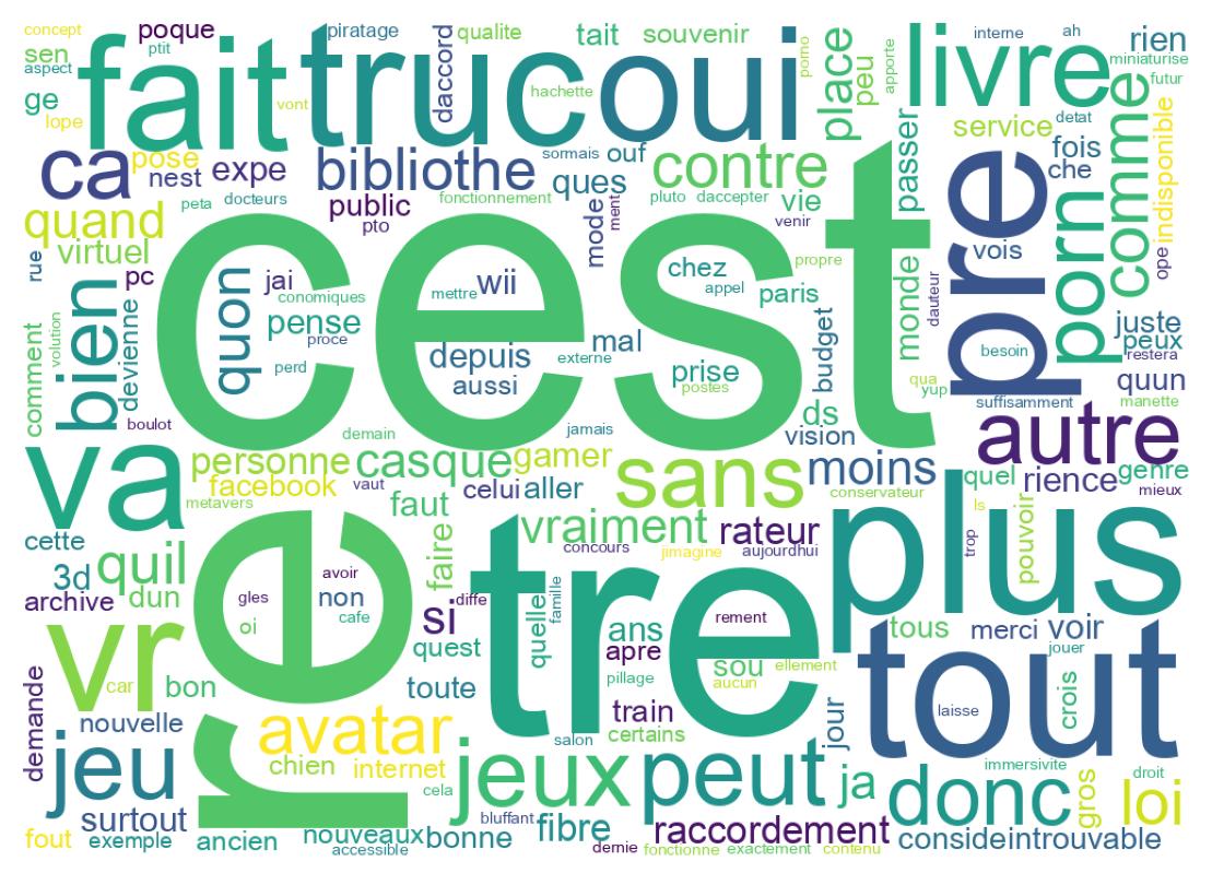 Tweet kelime bulutu