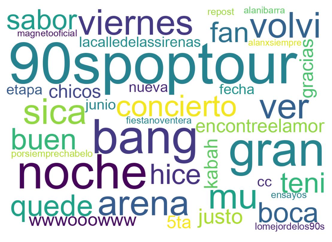 Nuvem de palavras dos tweets