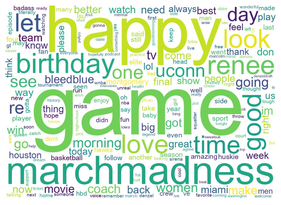 Wordcloud of tweets