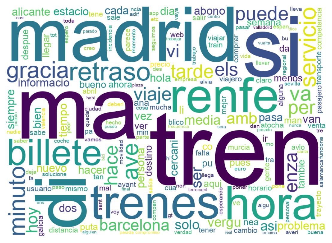 Tweet kelime bulutu