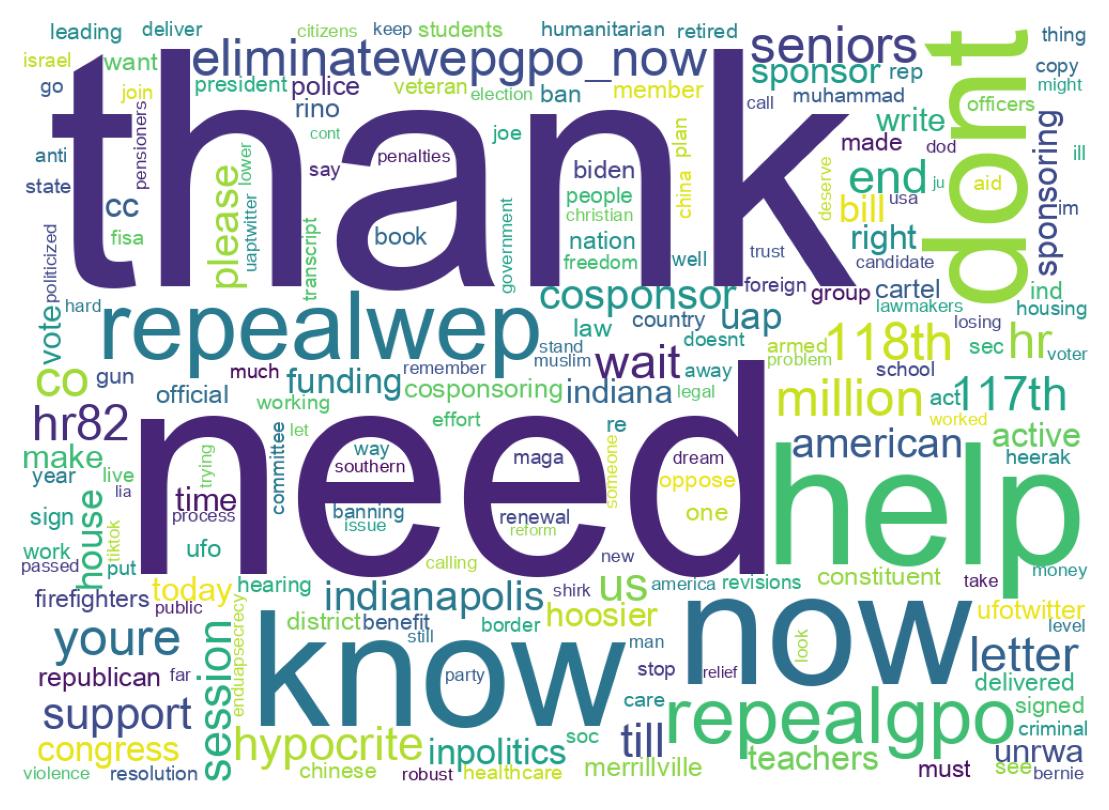 Wordcloud of tweets
