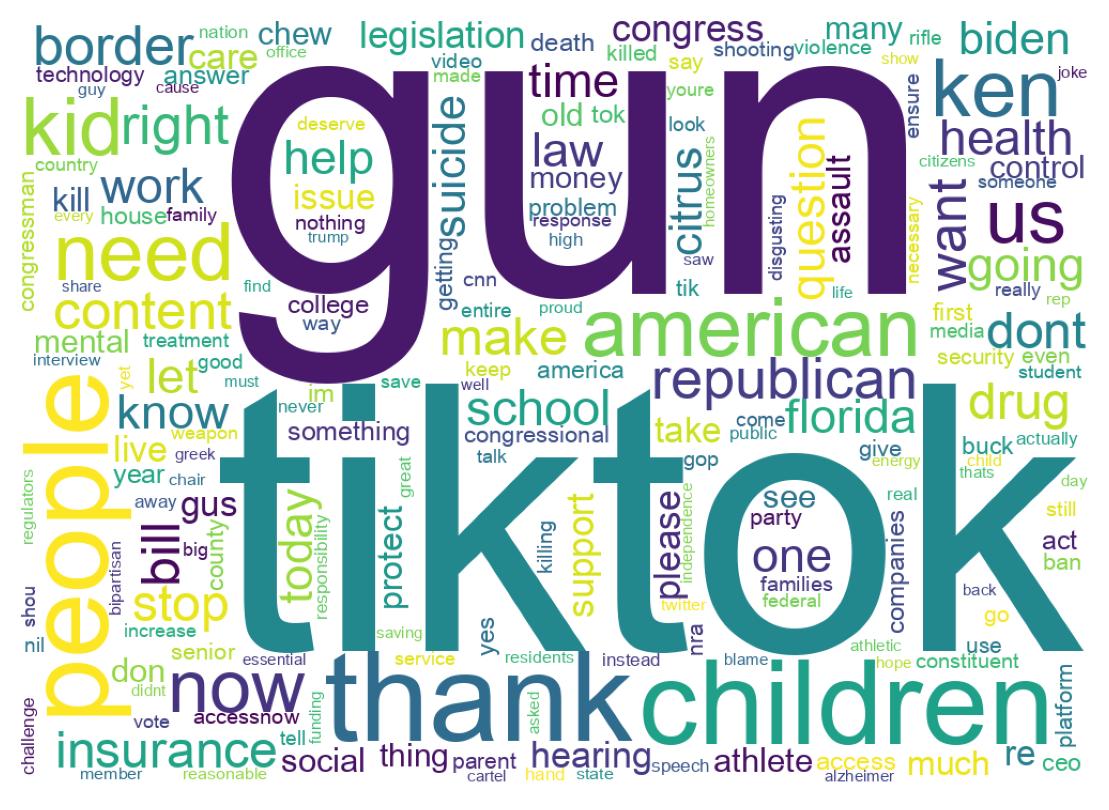Wordcloud of tweets