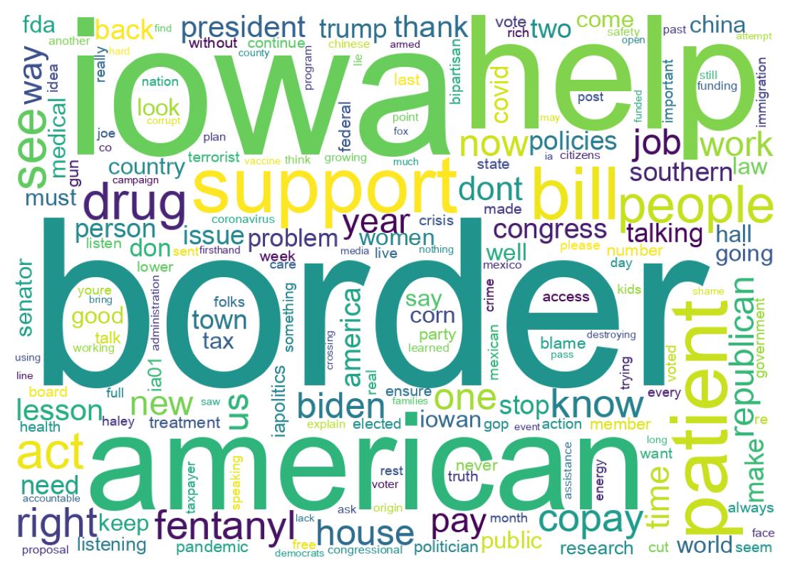 Word cloud tweet