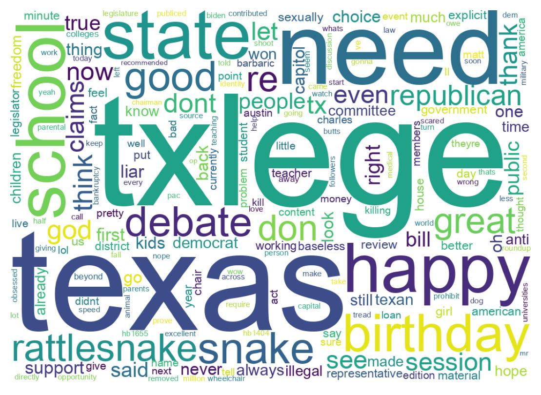 Word cloud tweet