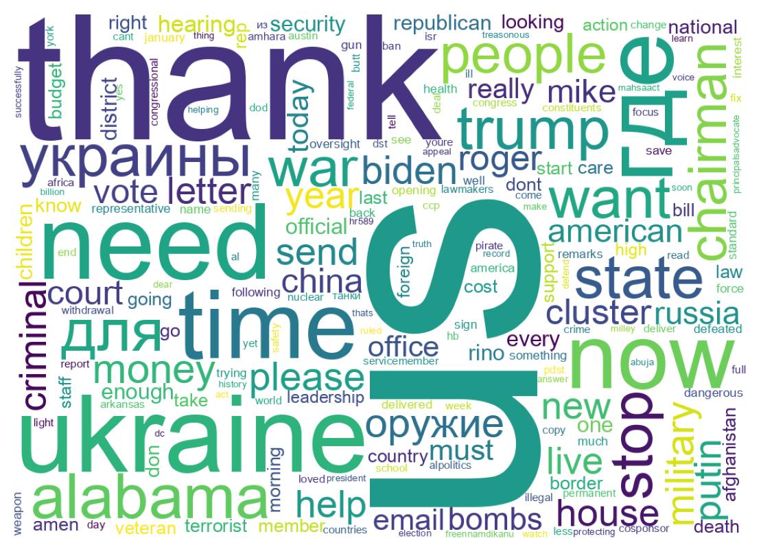 Wortwolke der Tweets