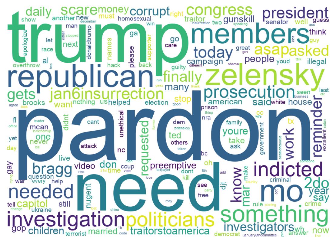Wordcloud of tweets