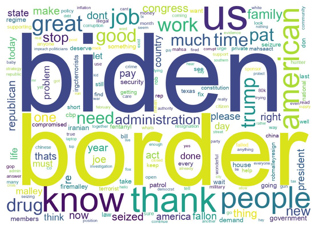 Word cloud tweet