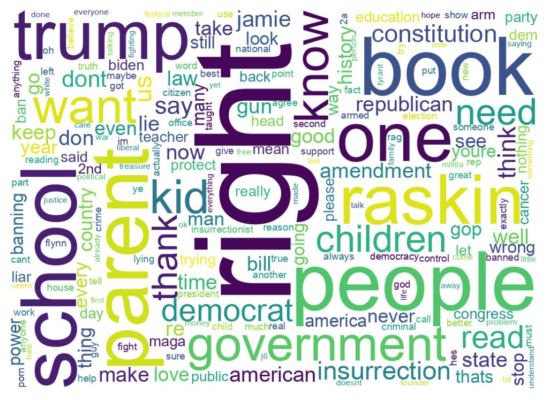 Wordcloud of tweets