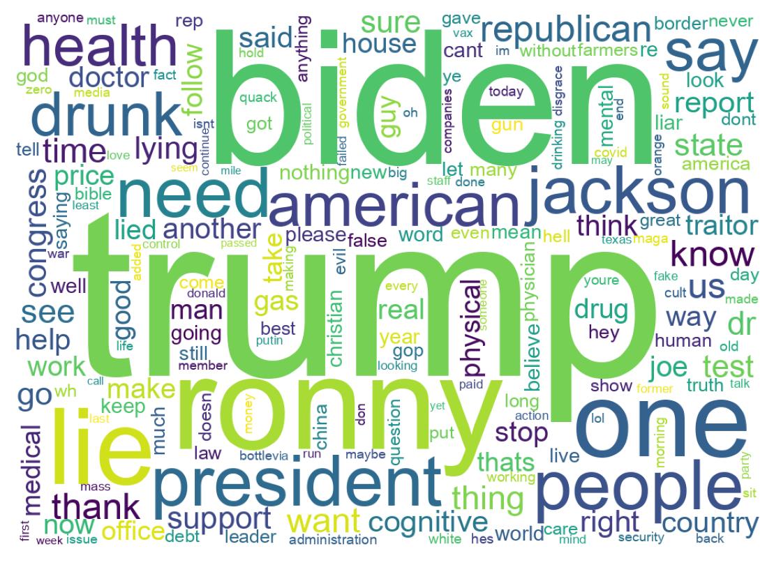Wordcloud of tweets
