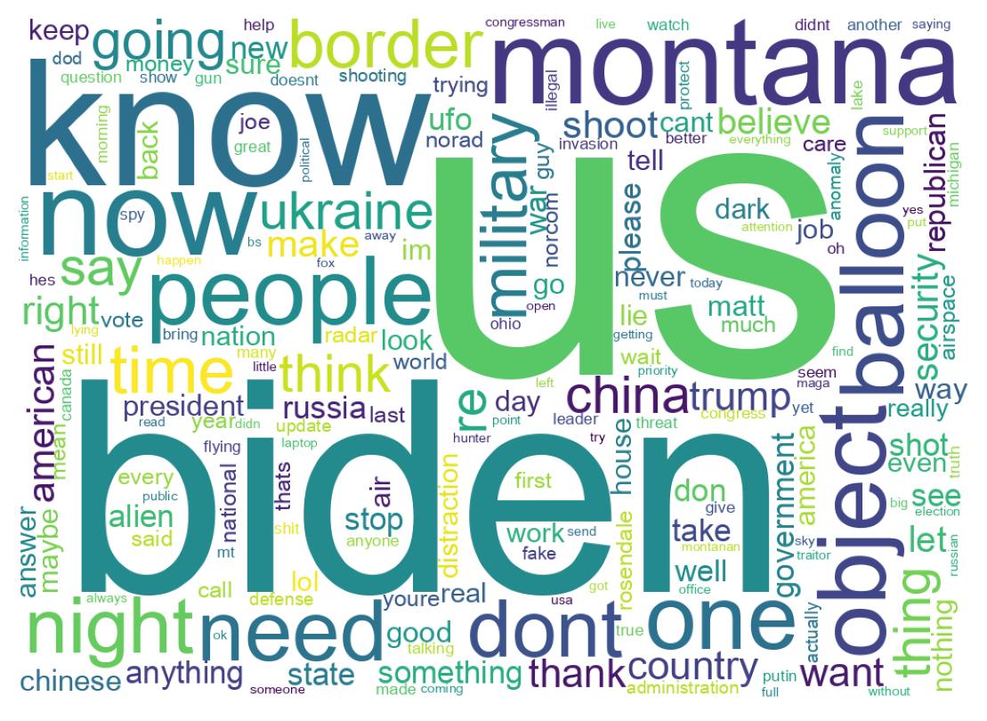 Word cloud tweet