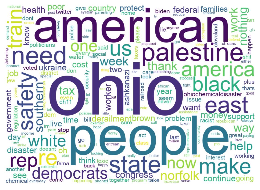 Word cloud tweet