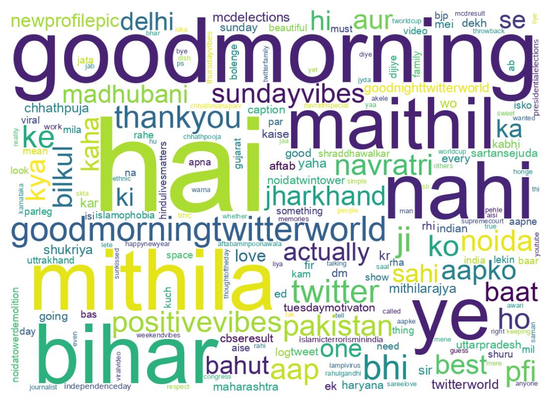 Wordcloud of tweets
