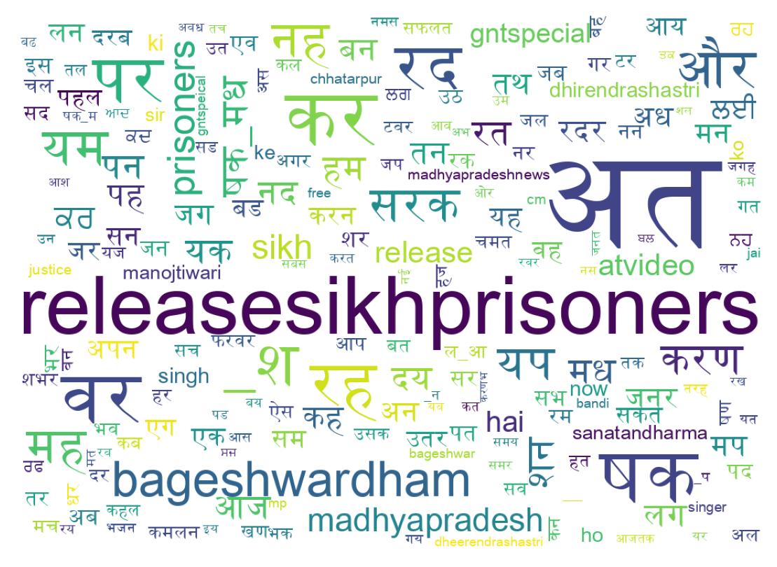 Word cloud tweet