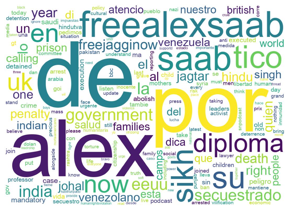 Wordcloud of tweets