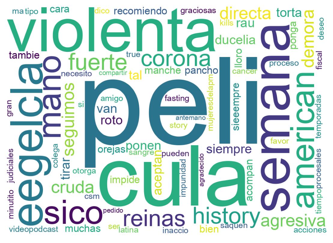 Wordcloud of tweets
