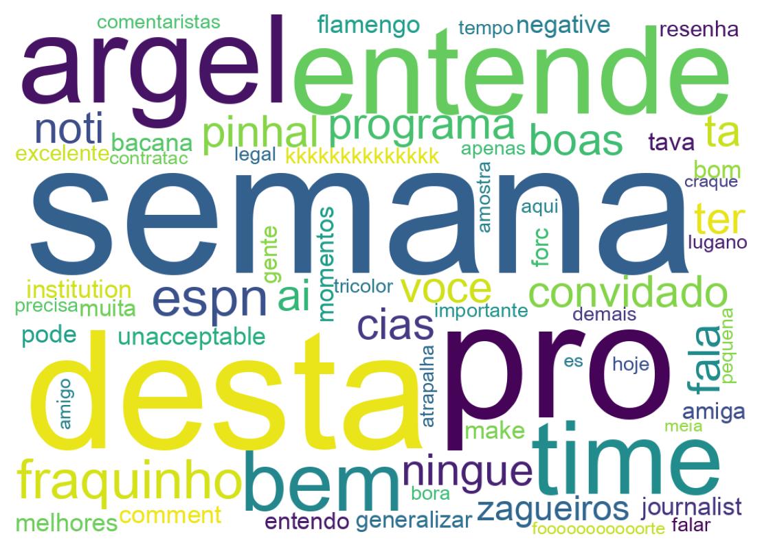 Nuvem de palavras dos tweets