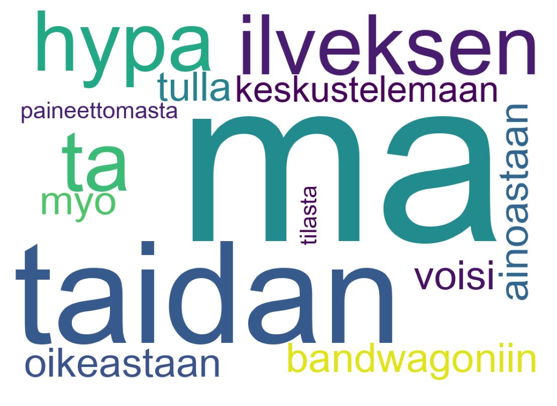 سحابة كلمات التغريدات