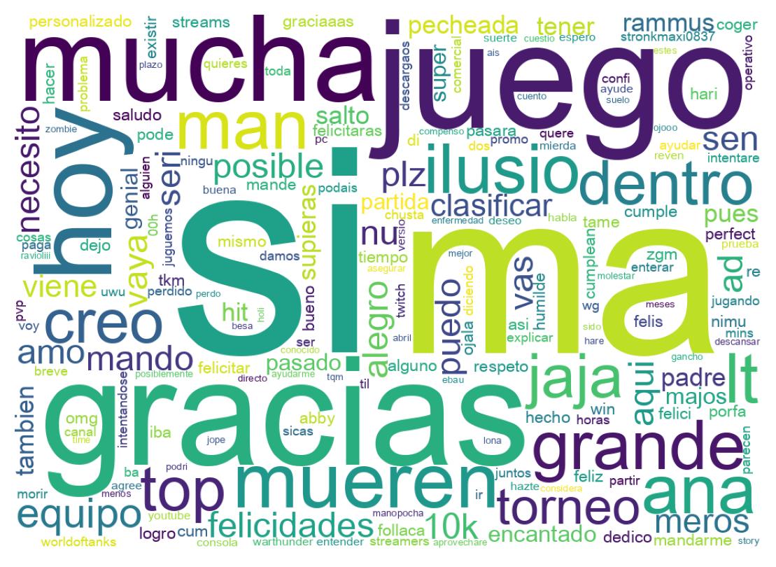 Tweet kelime bulutu