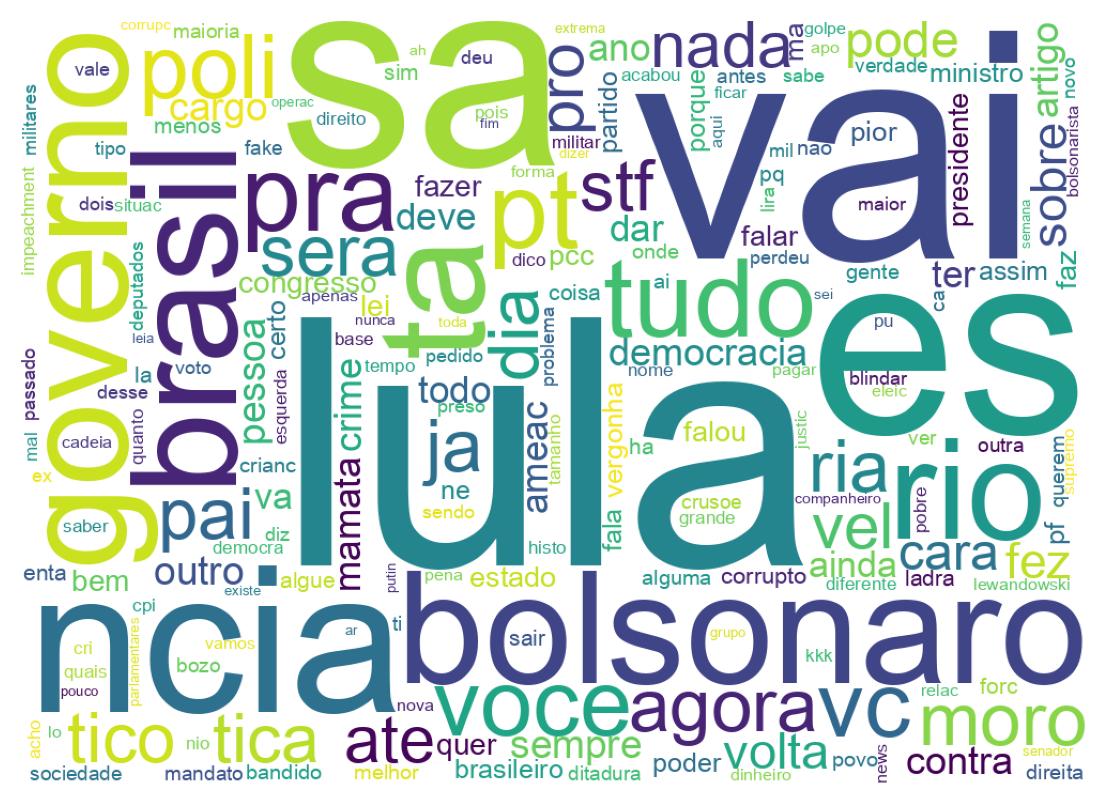 Nuvem de palavras dos tweets
