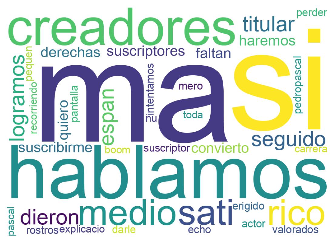 Tweet kelime bulutu