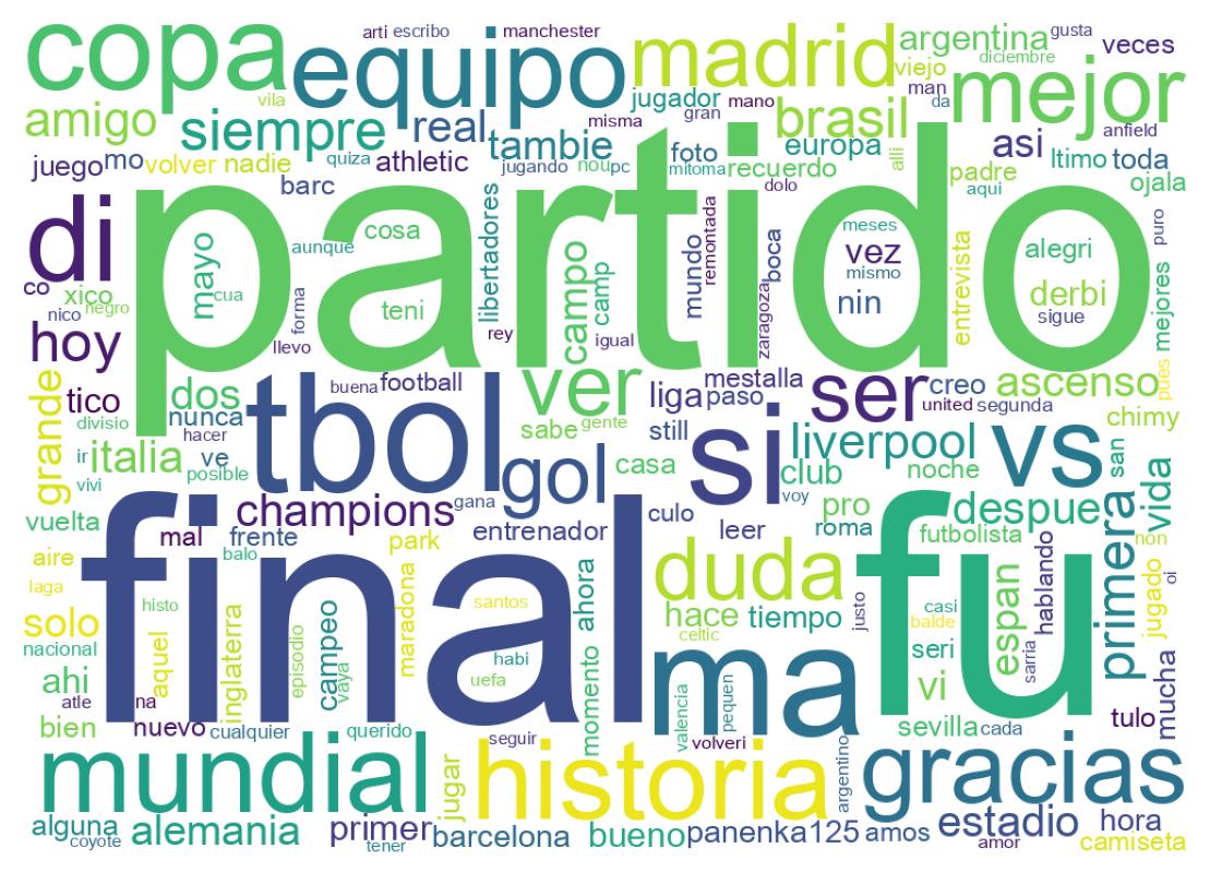 Word cloud tweet